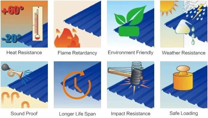 Aluminium-Zinc Coated Steel Roof Sheet feature Aluminium-Zinc Coated Steel Roof Sheet feature