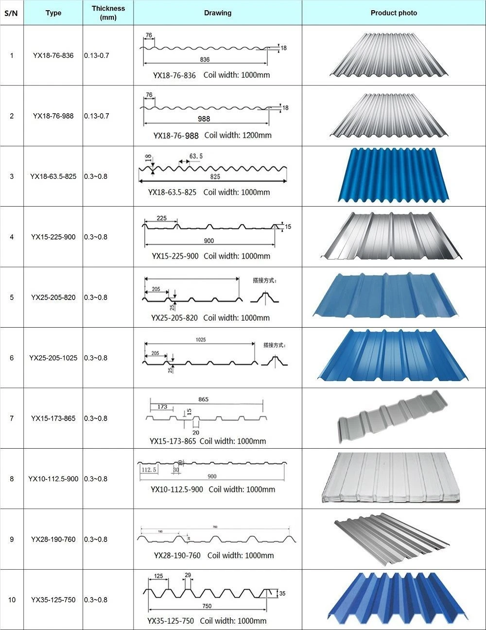 Prepainted Steel PPGL Corrugated Roofing Sheets type