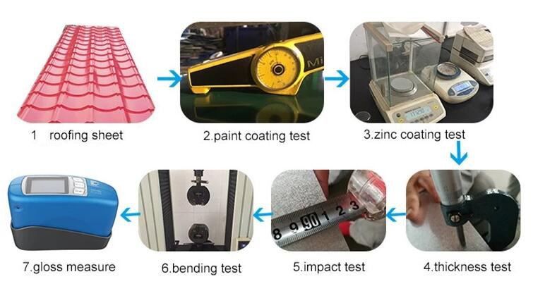 PVDF Coatings PPGL Steel Color Corrugated Sheets Test