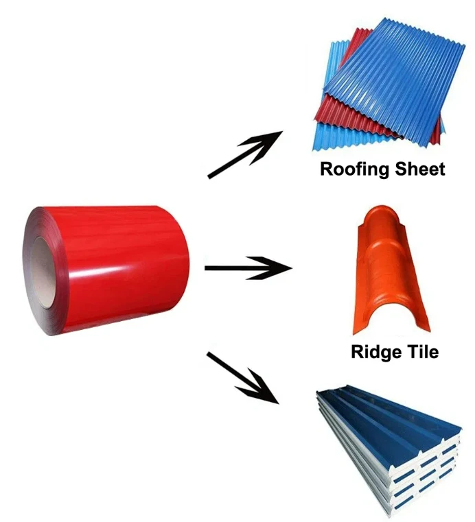 Pre-Painted Galvanized Steel Pre-Painted Galvanized Steel