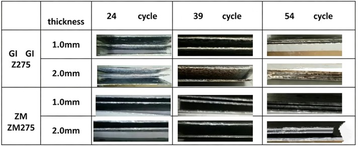Testing of Zinc-Aluminum-Magnesium Steel Testing of Zinc-Aluminum-Magnesium Steel