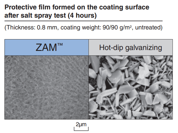 Corrosion resistance mechanism of ZAM steel Corrosion resistance mechanism of ZAM steel