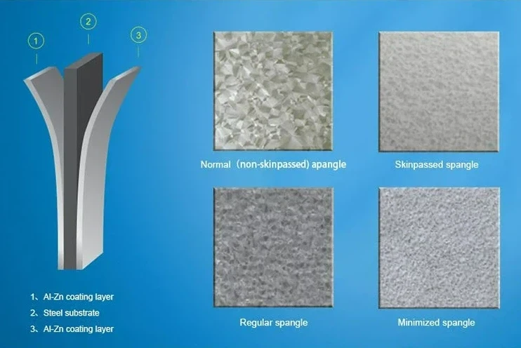Galvanized Steel Sheet ASTM A653M Gr.340 Galvanized Steel Sheet ASTM A653M Gr.340