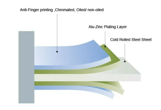 S220GD+AZ galvalume steel coil S220GD+AZ galvalume steel coil