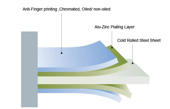 Aluzinc composition Aluzinc composition